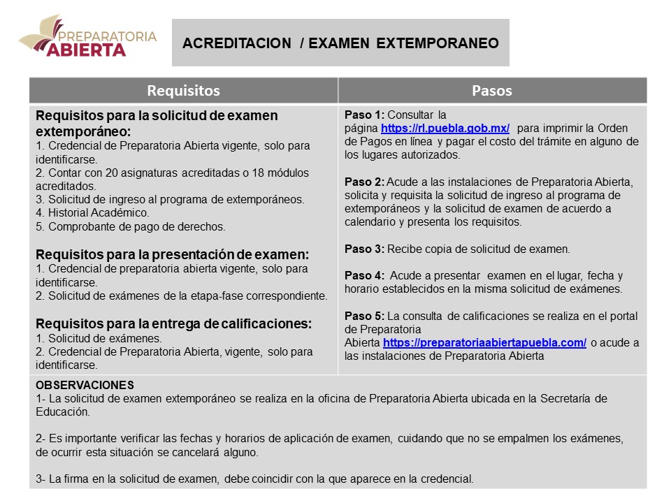 Requisitos y pasos ACRE EXTEMPORANEO-102025